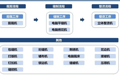 PLC控制柜在防護服制造中的用途