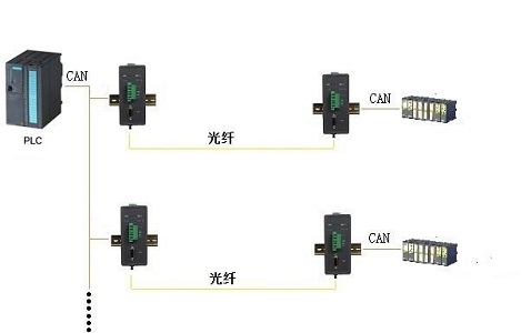 PLC控制柜內的基本結構