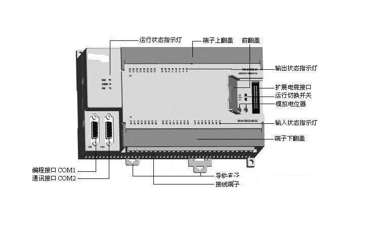 PLC控制柜和兩臺電腦進(jìn)行通訊，需要這樣做