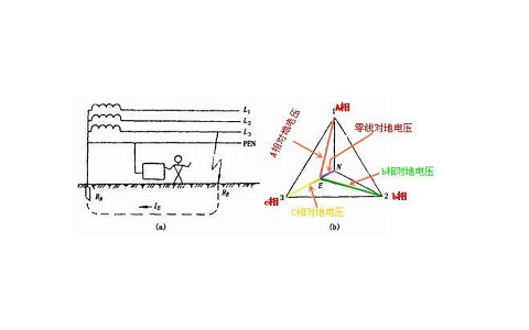 PLC控制柜中三相電源與單相電源的區別