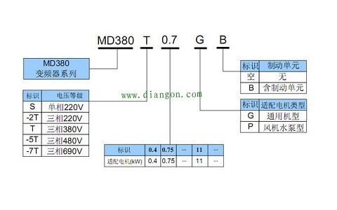 怎么看懂變頻控制器內變頻器的銘牌？看這里！