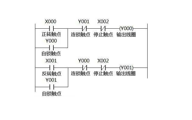 PLC控制柜系統的工作過(guò)程