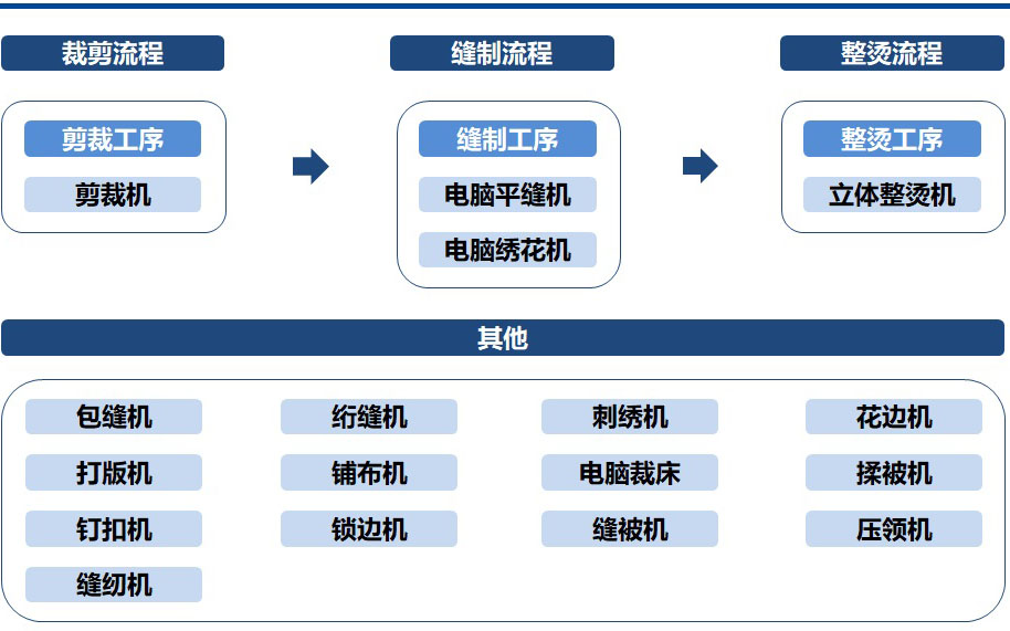 PLC控制柜-電控柜-電氣控制柜-變頻控制柜-雙螺桿擠出機-擠出機控制柜-ABB變頻器