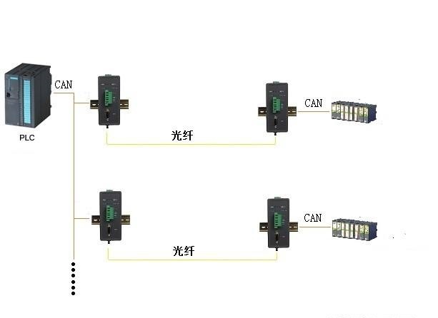 PLC控制柜-電控柜-變頻控制柜-擠出機控制柜-ABB變頻器