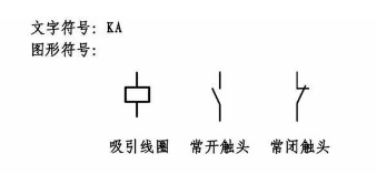 PLC控制柜-電控柜-變頻控制柜-擠出機控制柜-ABB變頻器