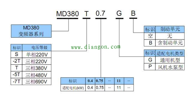 PLC控制柜-電控柜-變頻控制柜-擠出機控制柜-ABB變頻器