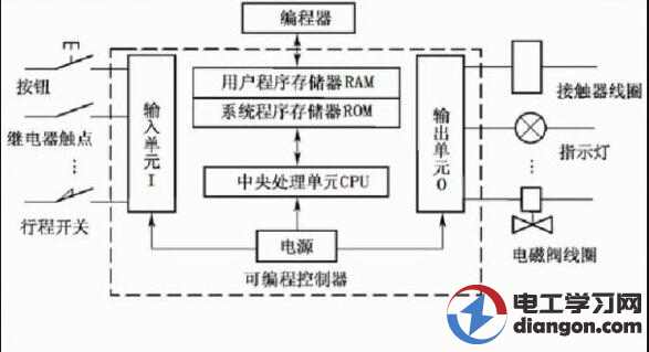 PLC控制柜-電控柜-變頻控制柜-擠出機控制柜-ABB變頻器