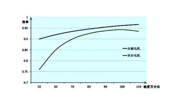 雙螺桿擠出機改造，雙螺桿擠出機控制柜