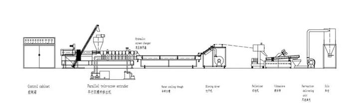 擠出機控制系統-造粒自動(dòng)化-擠出機改造-電氣成套